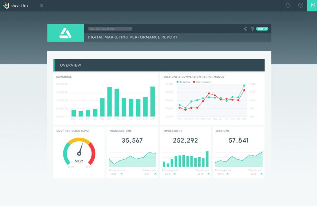 A Better Google Analytics Client Report Template DashThis