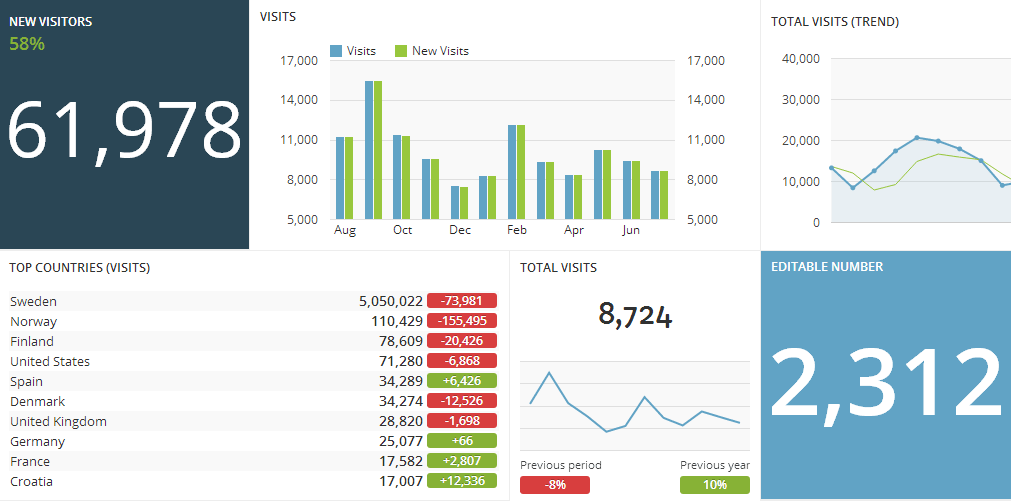 KPIs, web performance analytics