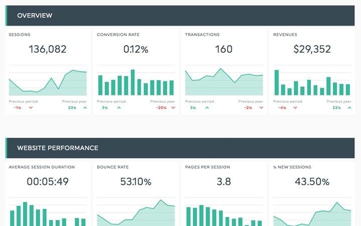 ecommerce report template