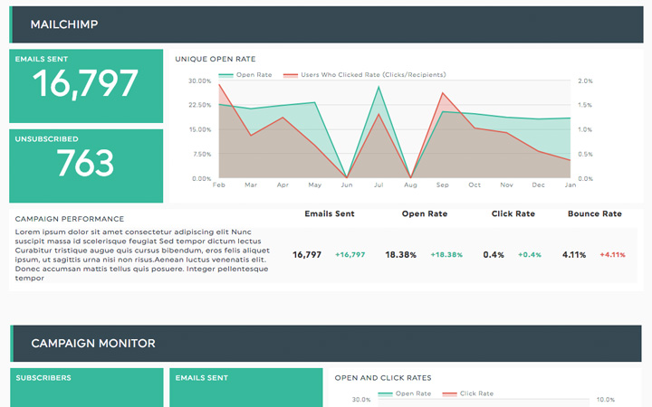 email marketing dashboard template