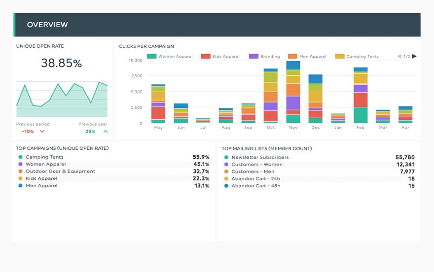 client dashboard