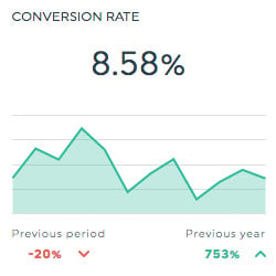 Conversion Rate