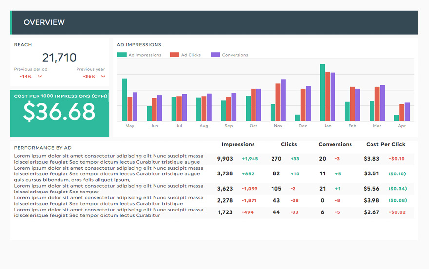 Facebook Business Manager Overview - ParaCore