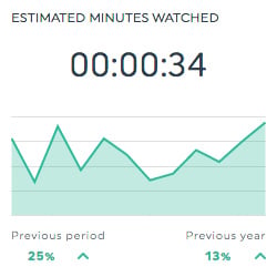 estimated minute watch youtube on dashthis