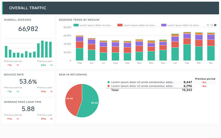 9 Time-Saving Marketing Dashboard Templates | DashThis