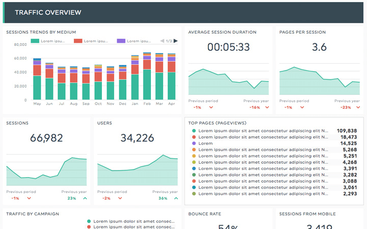 analytics presentation