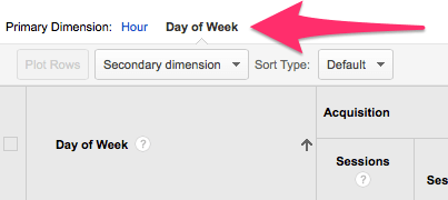Day of week report in Google Analytics