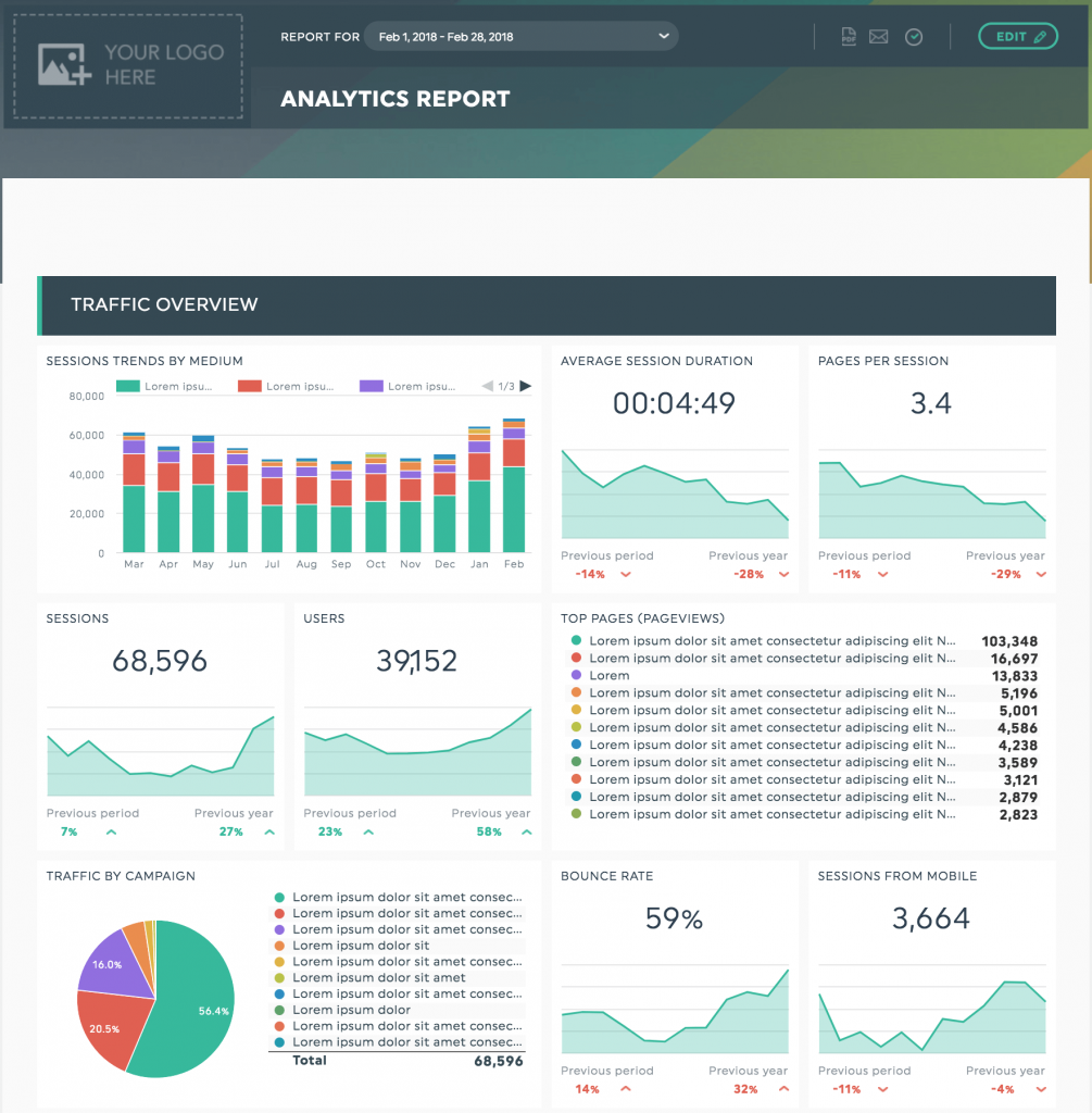 Dashboard report example
