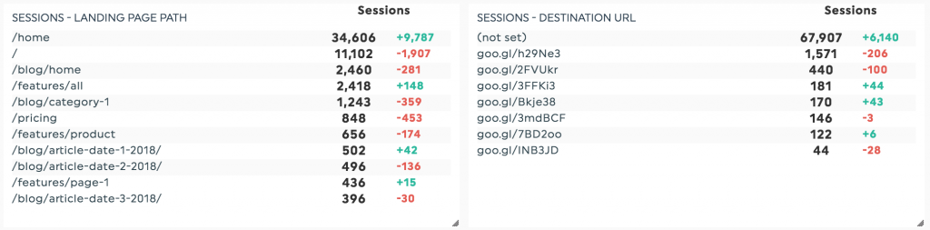 /google-analytics-the-difference-between-landing-page-path-and-destination-url/