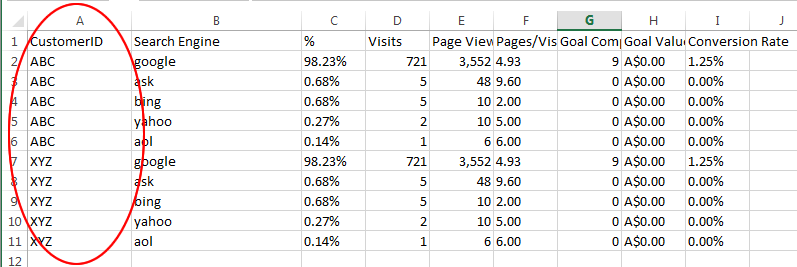 how to create a raven tool dashboards step 2