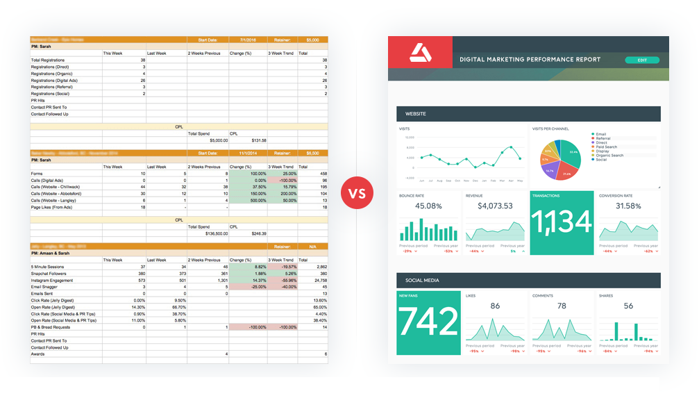 excel report vs DashThis report