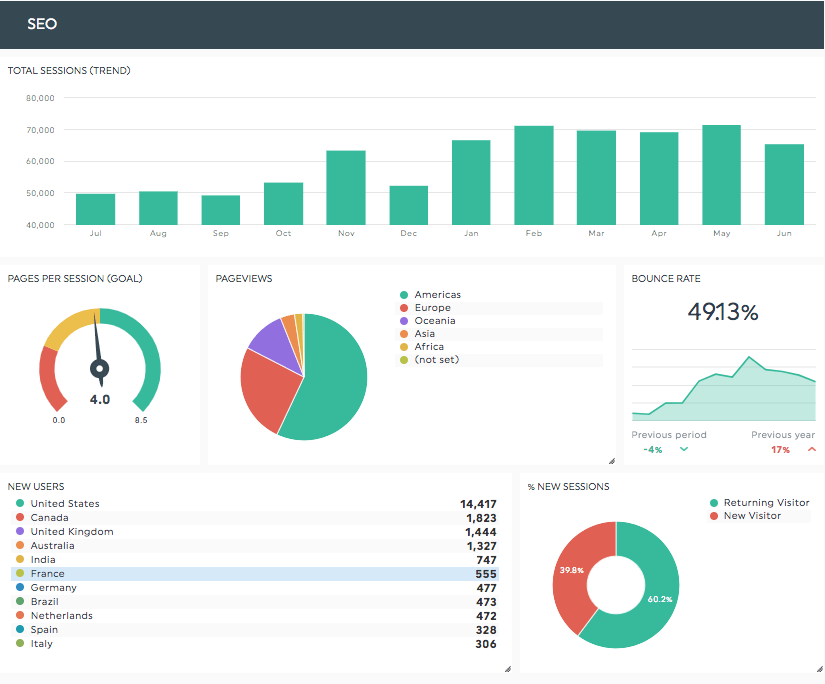 Agency reporting: 15 best practices you need to know about! | DashThis