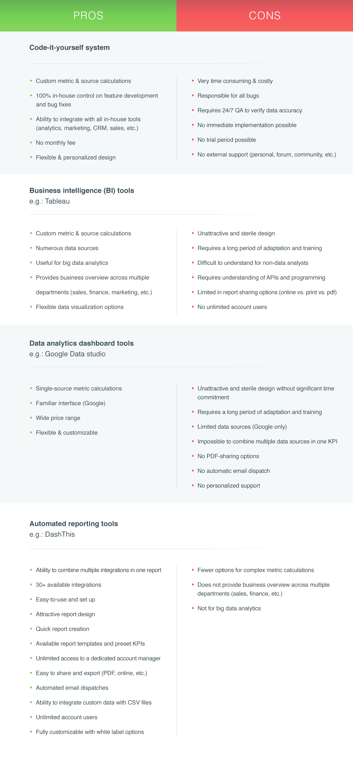 Report Automation Tools Pros & Cons Infographic