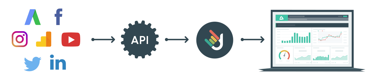 report automation process