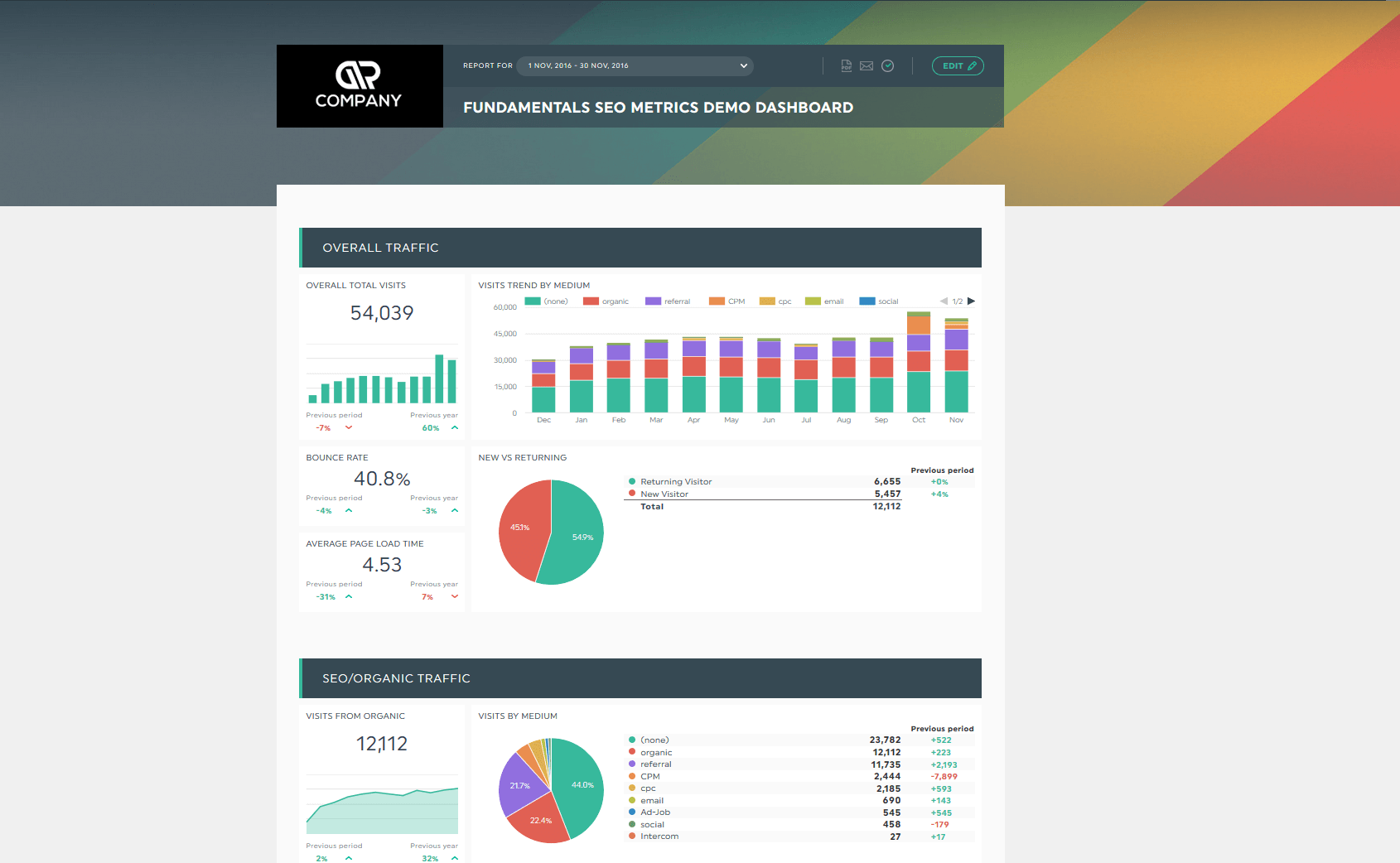 SEO reports should look like this