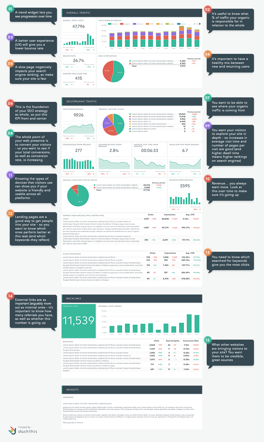 SEO Report Template : All You Need to Know [Infographic] | DashThis