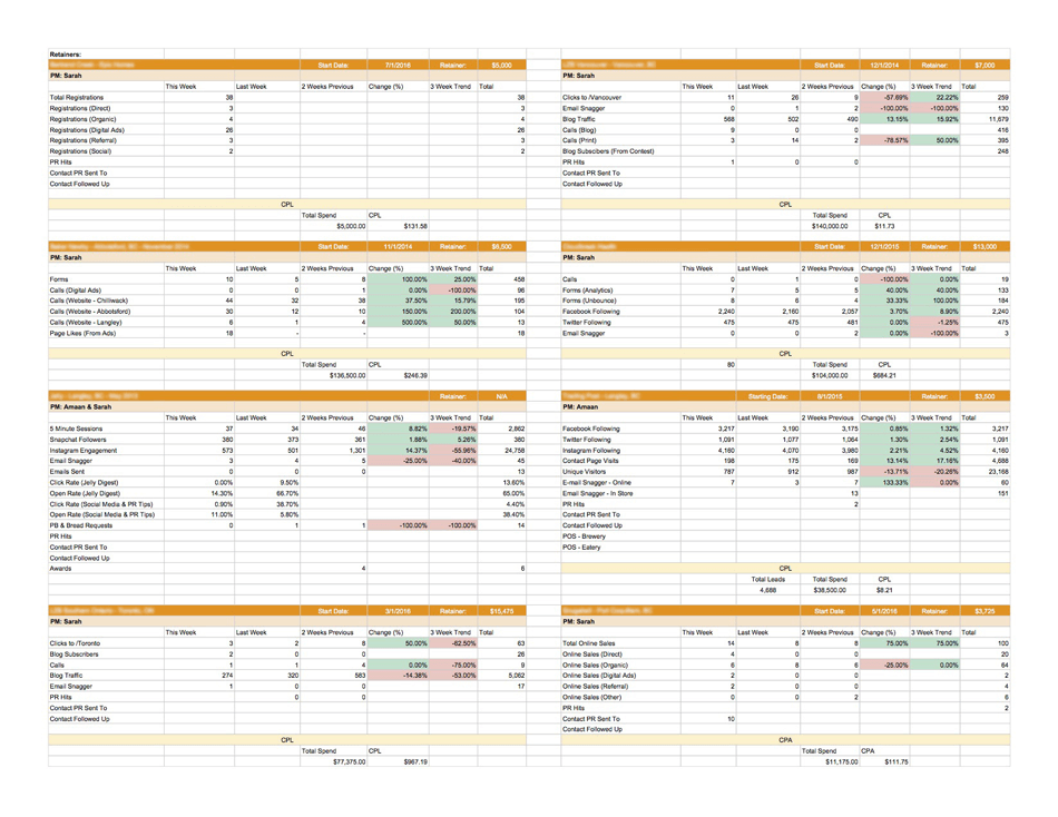 Reporting tool versus excel