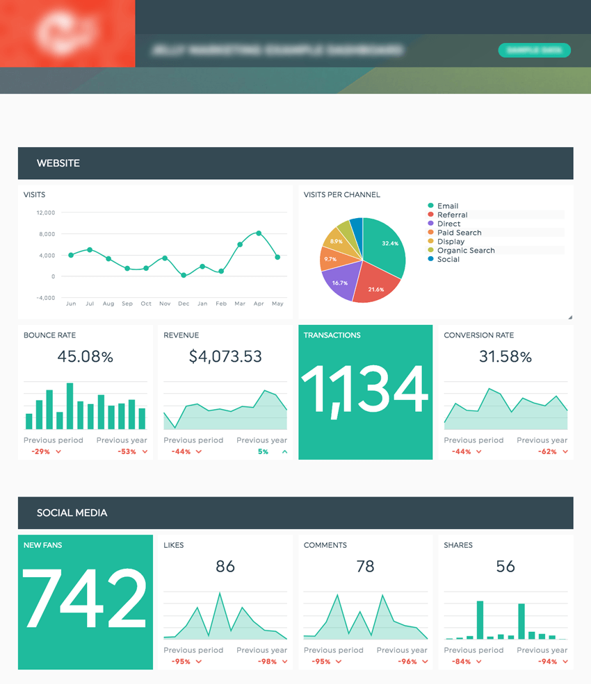 Reporting tool case study dashboard
