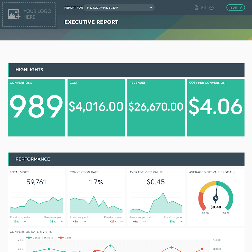 Client Report Templates The Secret To Digital Agency Success
