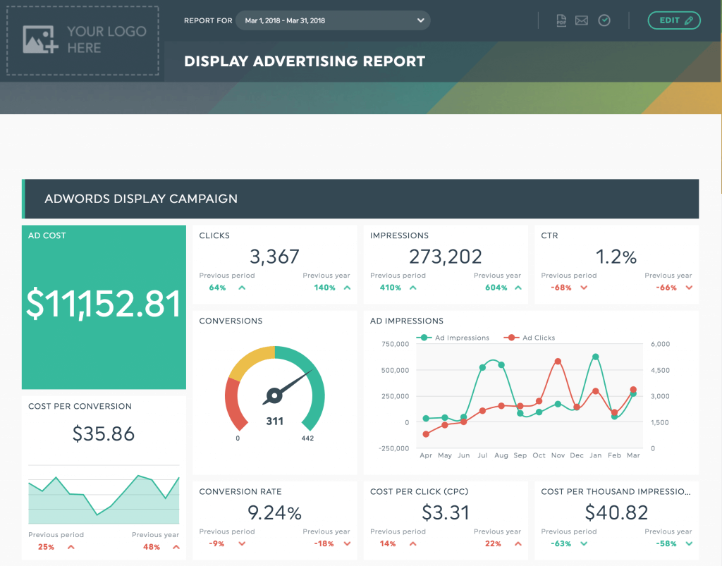Client Report Templates The Secret To Digital Agency Success