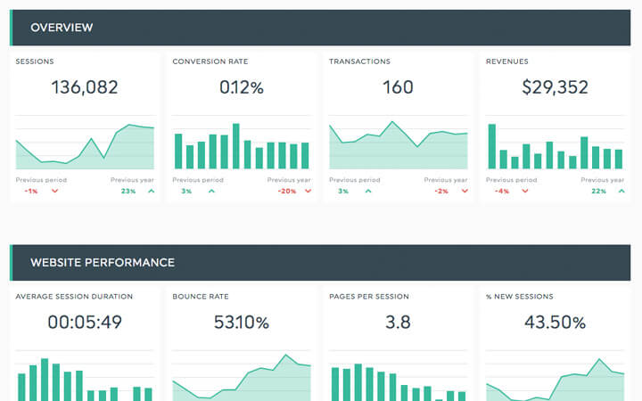 Create Custom Market Report