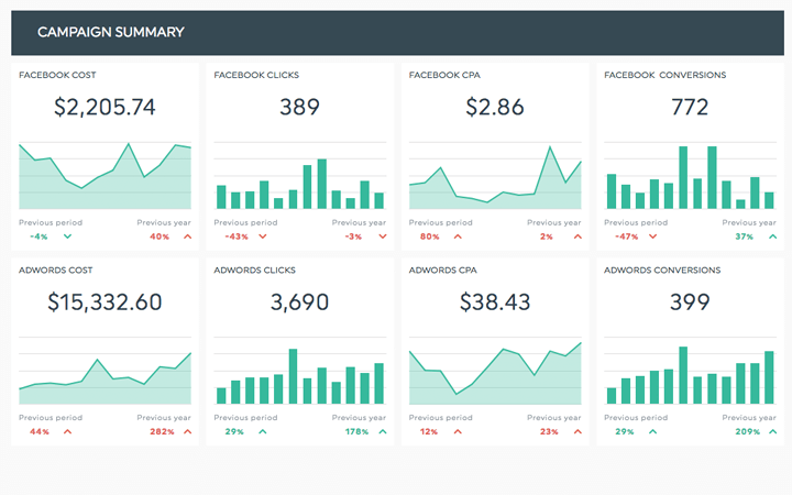 Social Media Weekly Report Template New Creative Template Ideas