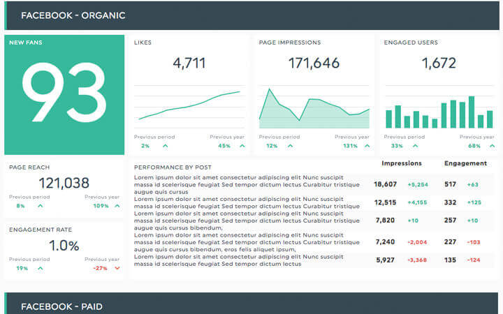 Social media marketing report template