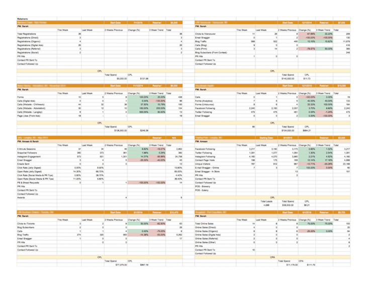 dashthis case study