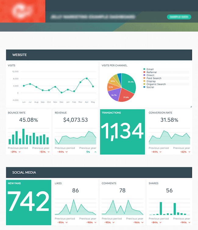 DashThis-case-study-demo-dashboard