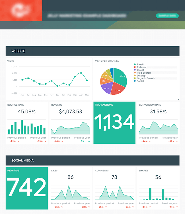 demo dashboard