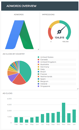 adwords overview
