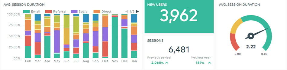 Top 5 KPIs for Social Media Reporting  DashThis