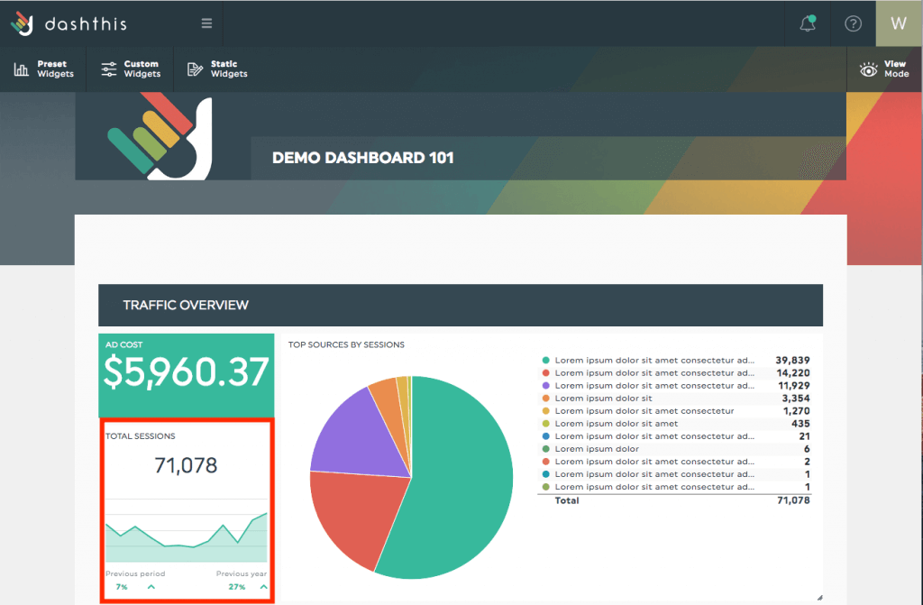 Preset KPI widgets