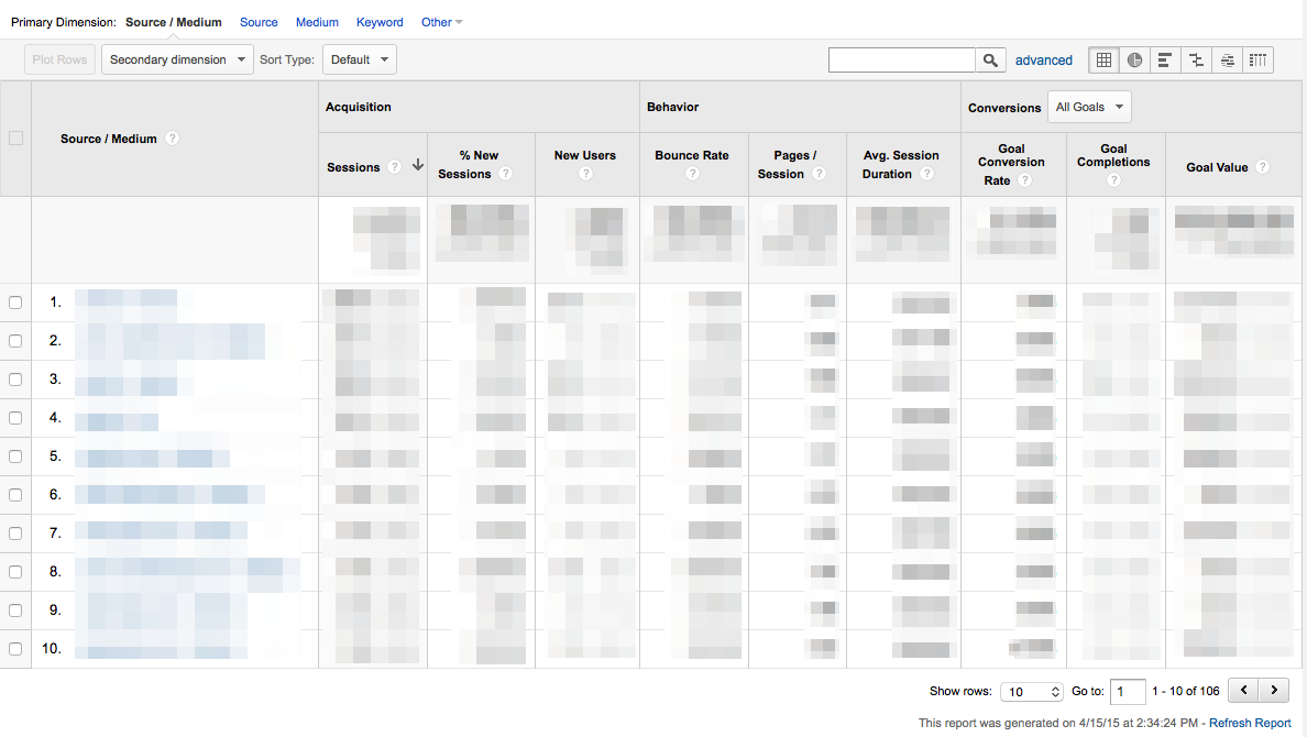 Data table view google analytics
