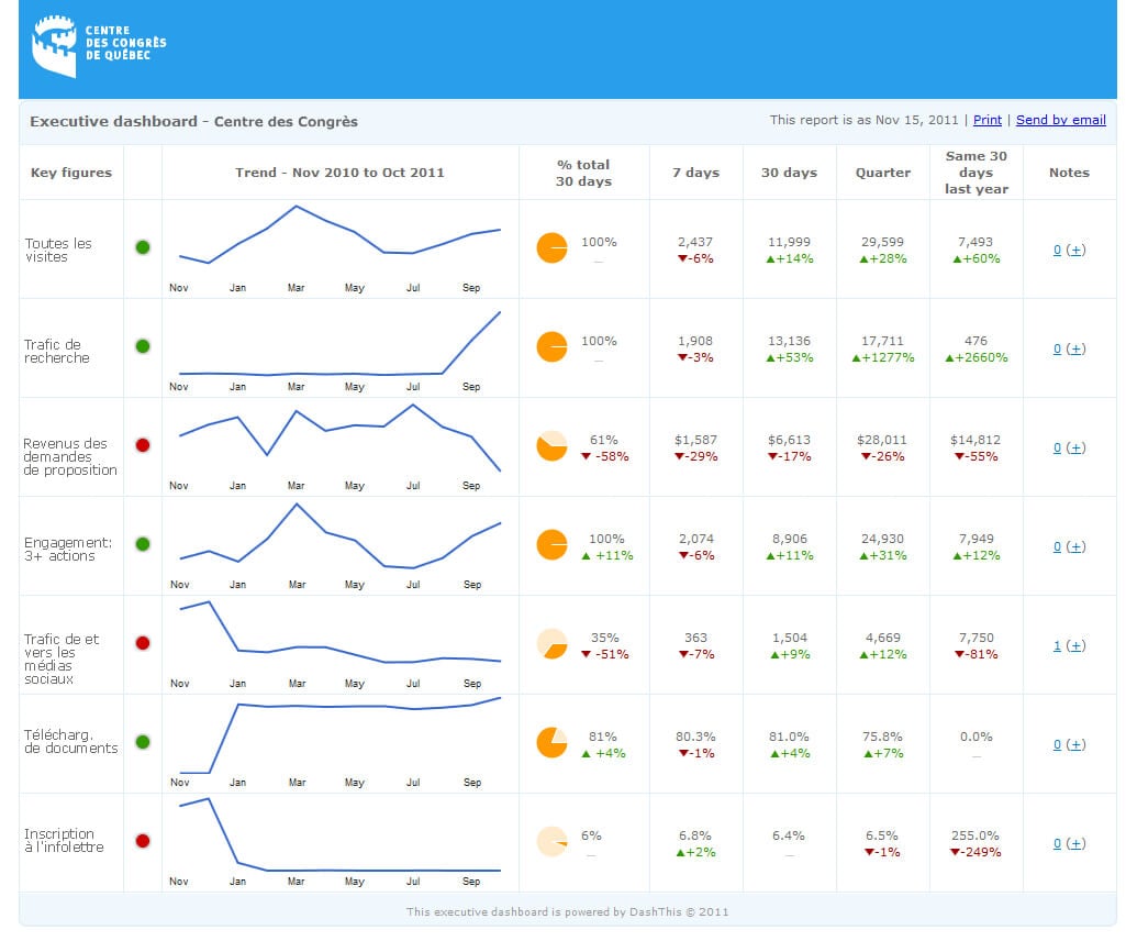 dashboard version 1