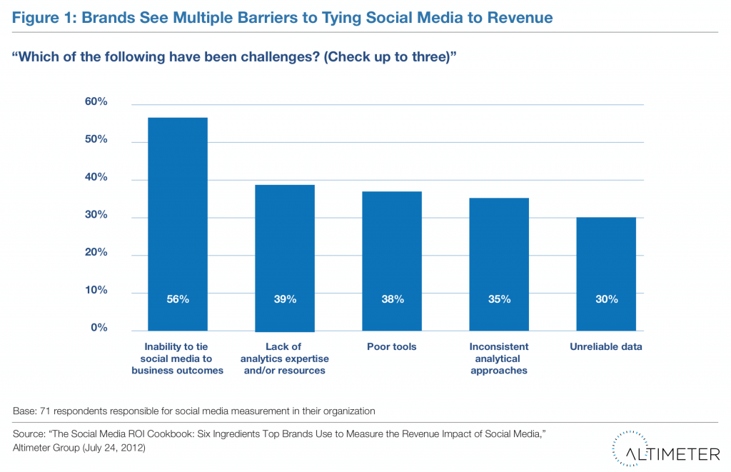 Altimeter social media challenges