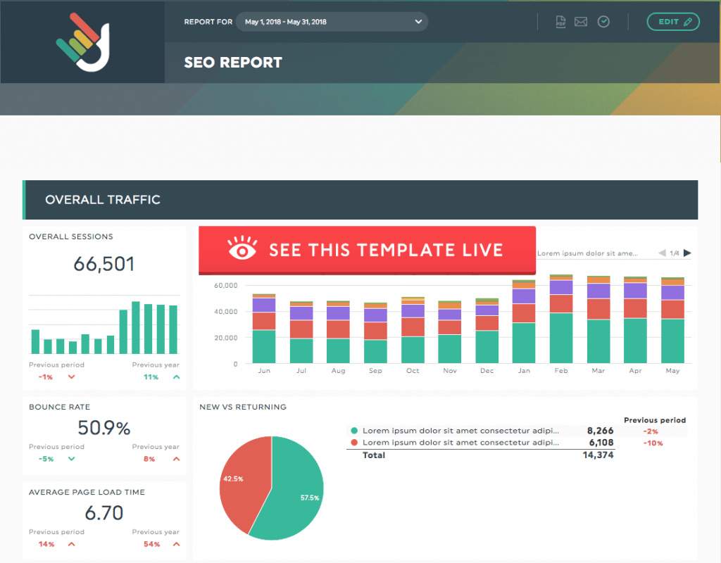 Essential SEO Key Performance Indicators and Metrics to Track DashThis