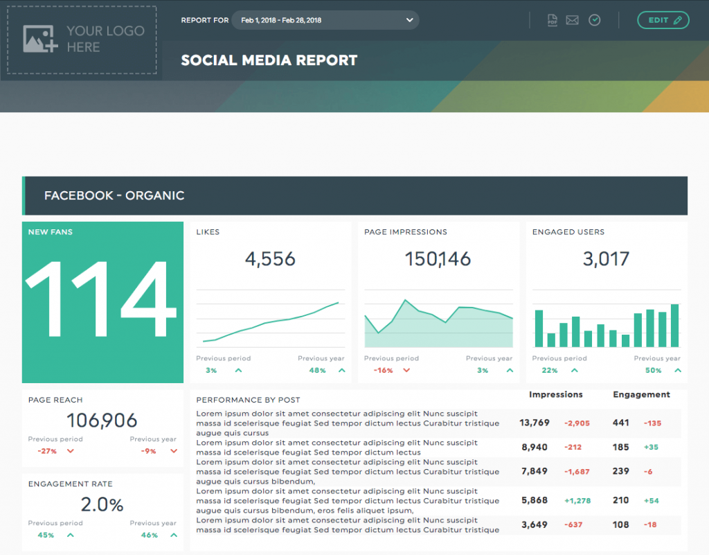 social media report example