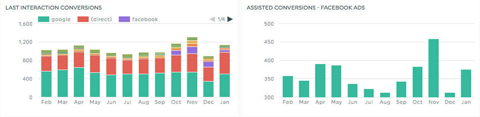 5 Types of Social Media KPIs You Should Track  DashThis