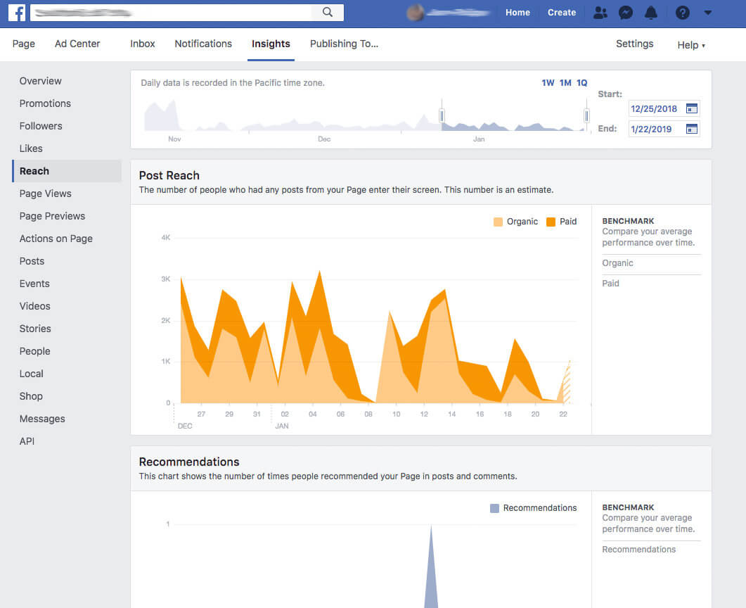 Facebook impressions что это. Page insights