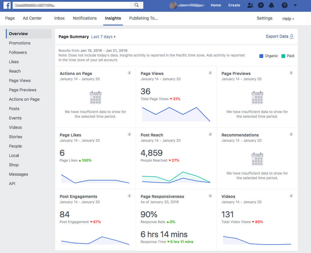 insights overview views tab insight explained dashthis impressions