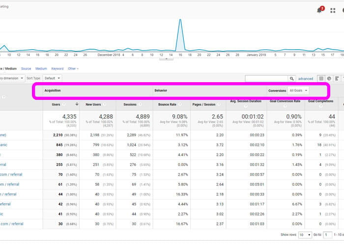 hesgoal-tv.com Traffic Analytics, Ranking Stats & Tech Stack