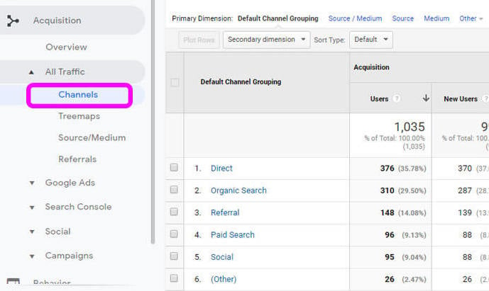 Google Analytics Display Traffic Explained | DashThis