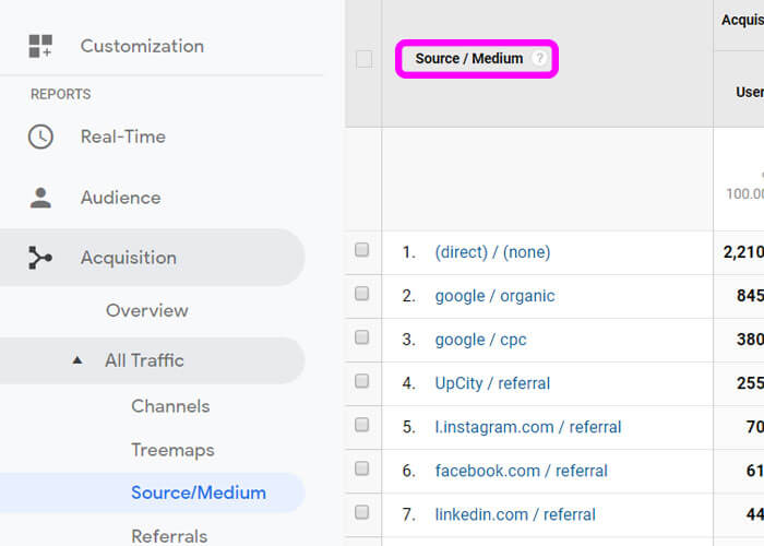 what is not considered a “source” in google analytics by default?