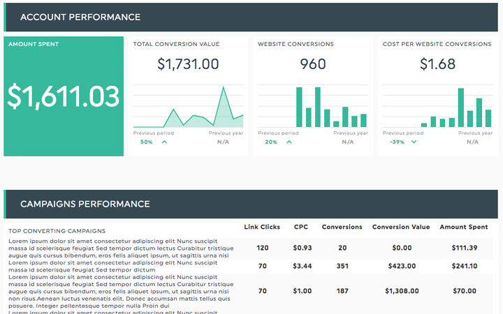 Facebook Ads Reporting - How to Track Your Performance in 2024