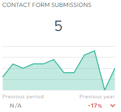 Google Analytics conversions