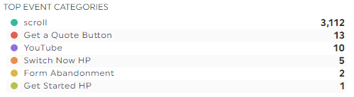 top event categories