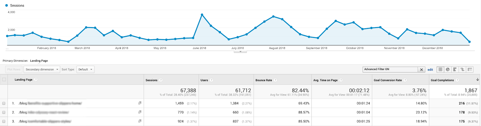 Custom report example