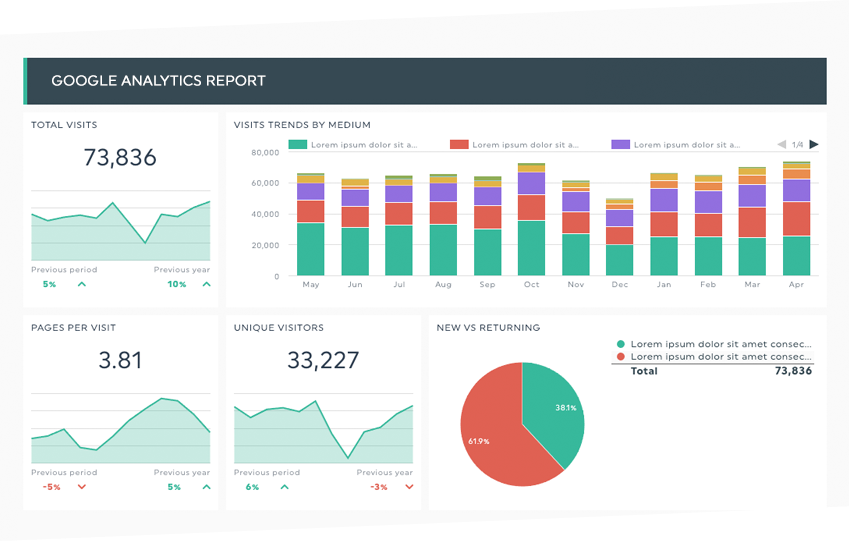 top 5 google analytics dashboards for