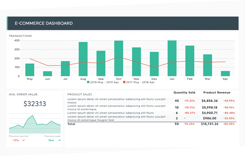 15 Essential Ecommerce Metrics For Your Reporting Dashboard Dashthis 4178